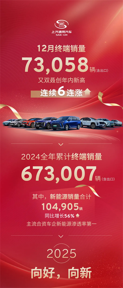 望见“曙光”！jbo竞博通用吹响合资抨击的军号