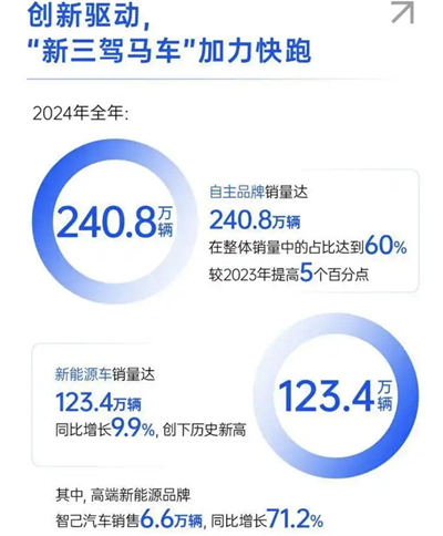 jbo竞博转型进击：自主握指为拳，，，，合资以变应变