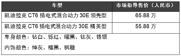 售价55.88-65.88万元，