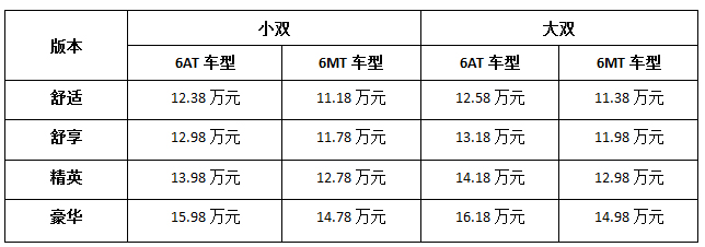 深度剖析“划时代皮卡”，，，，看T60怎样演绎皮卡新世代