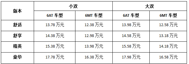 未来已在，，，，jbo竞博大通引领“C2B智能化大规模定制”趋势