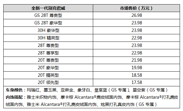 售价17.58-26.98万元  全新一代别克君威领潮上市