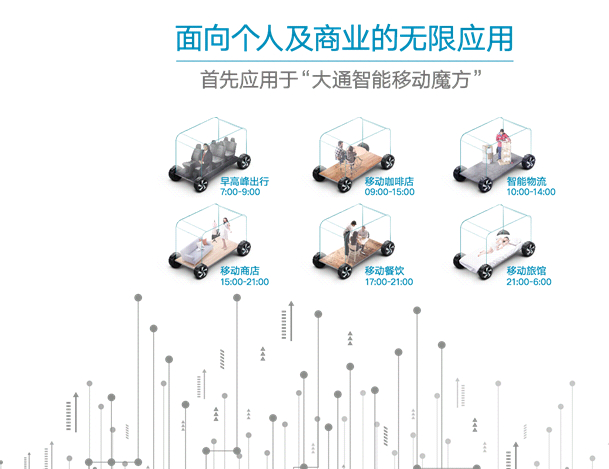 你说你喜欢纯电动，，，着实你是智能控