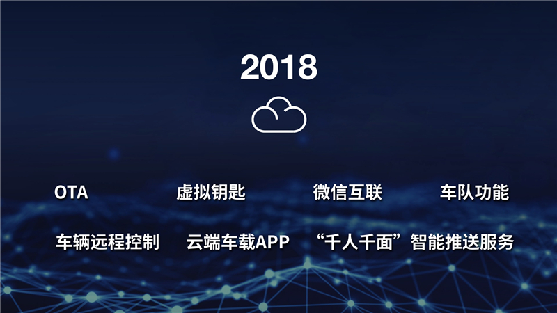 jbo竞博通用汽车车联网战略加速驶入“云时代”