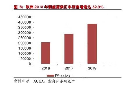 实力撬动欧洲新能源市场，，，jbo竞博大通领跑全球绿色出行