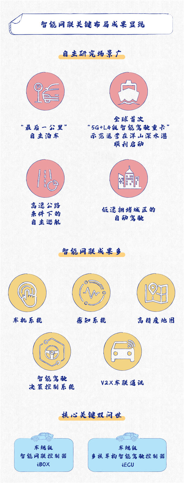 新四化立异驱动高质量生长 汽车龙头启动未来增添“新引擎”