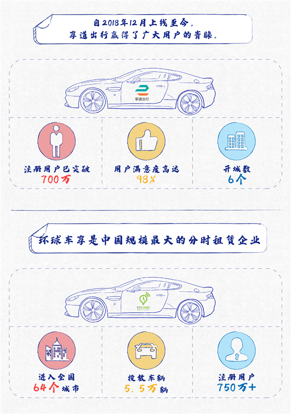 新四化立异驱动高质量生长 汽车龙头启动未来增添“新引擎”