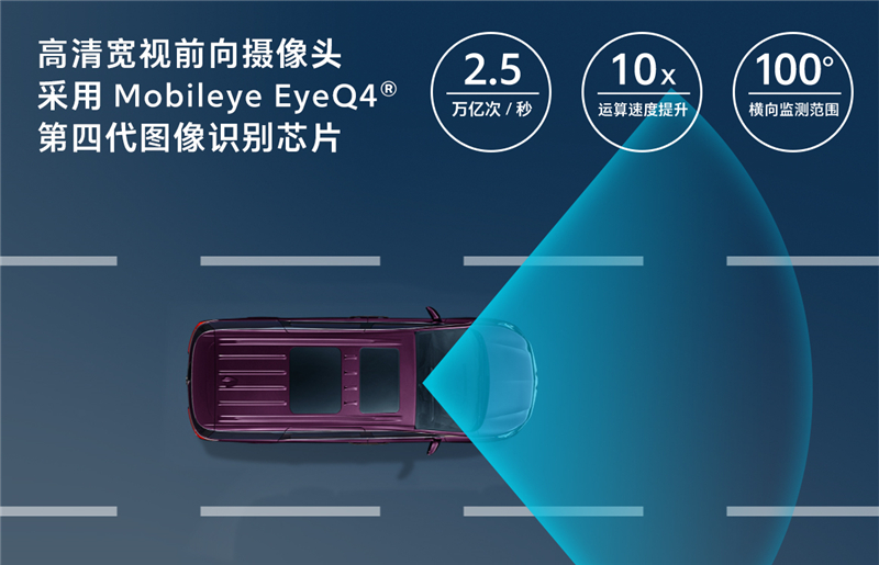 全新一代GL8 Avenir艾维亚家族将搭载别克高级智能驾驶辅助手艺