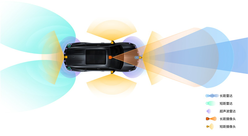 高端大7座全境SUV雪佛兰开拓者宣布智能科技设置