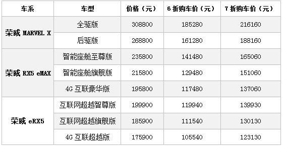 jbo竞博荣威推出“爱心眷注”购车优惠向抗疫事情者感恩献礼！