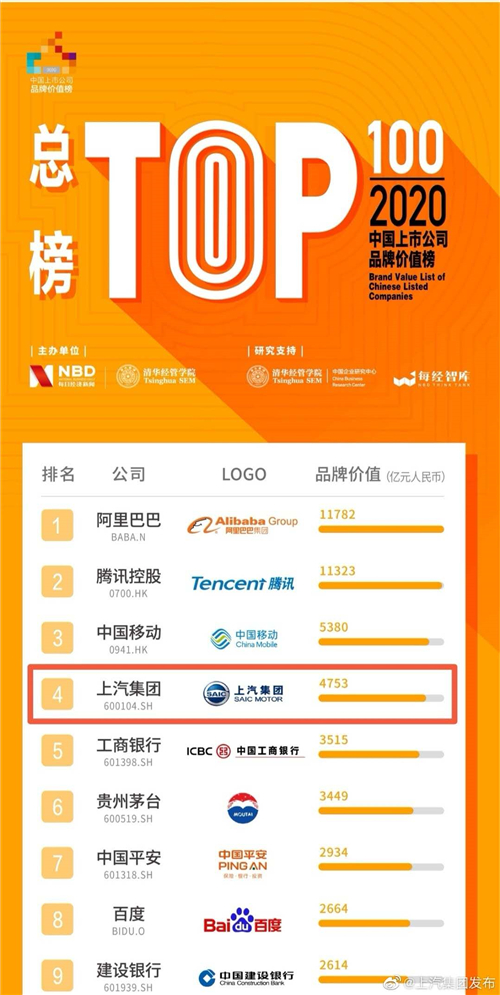 汽车龙头 品牌向上 上海制造“递出”走向天下的闪亮手刺