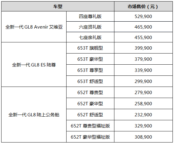全新一代别克GL8 ES陆尊及GL8陆上公务舱“升舱”上市 售价23.29万元-39.99万元