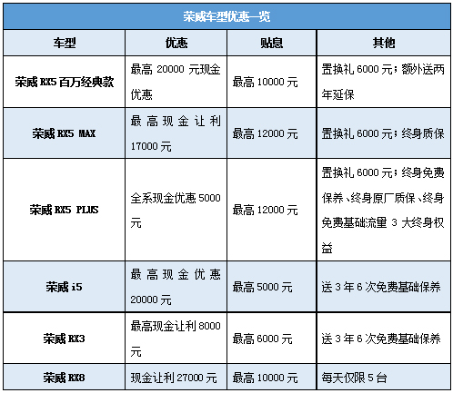 “醉美?夜郑州?约惠jbo竞博”来袭，，，，，荣威、名爵空前福利打造惠民盛宴