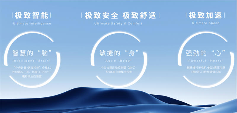 jbo竞博集团整体亮相2023上海国际车展