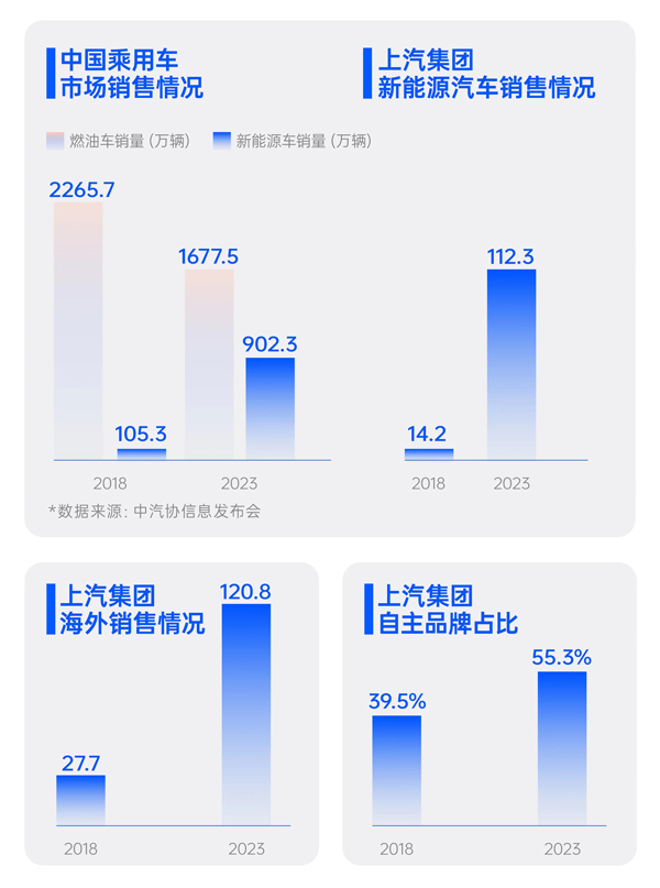 上半年jbo竞博终端交付212万辆 坚持行业领先